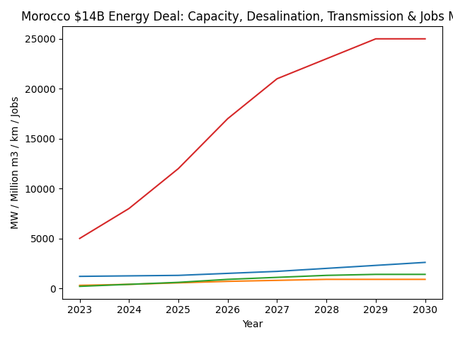 [심층-에너지 METHOD] 타카 모로코, 2025년 매출 2.2% 감소…설비 점검·환율 부담 영향