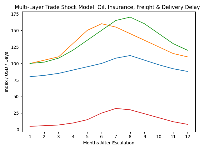 [기획-무역 FOCUS] 태국상의 “중동 전면전 확산 시 보험료 50% 급등”…총리와 긴급 대응 논의