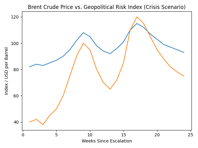 [심층-에너지 METHOD] 美·이스라엘 공습 후폭풍…이란 ‘호르무즈 봉쇄’ 선언에 국제 유가 급등