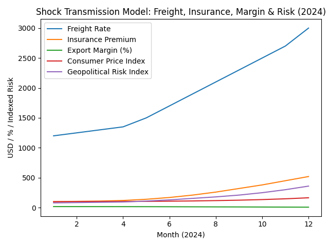 [심층-무역 ISSUE] 베트남·러시아 경제협력 확대…교역·에너지·디지털 강화