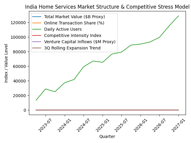 [심층-유니콘 트래킹] 인도 가사 플랫폼 프론토, 기업가치 1억달러 도약