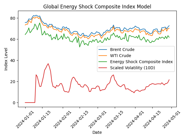 [기획-에너지 FOCUS] 이란 보복 공세에 사우디 정유시설 가동 중단…브렌트유 10% 급등