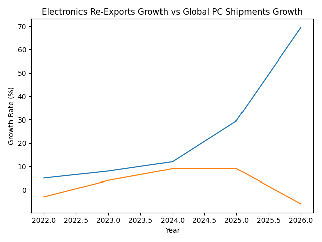 [심층-통상 ISSUE] “램포칼립스” 현실화…중고 노트북 해체해 메모리만 판다