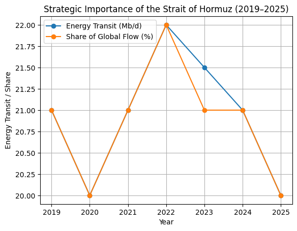 [심층-중동 지정학 리스크] 미·이란 충돌에 국제유가 급등…에너지 공급망 불안 확산