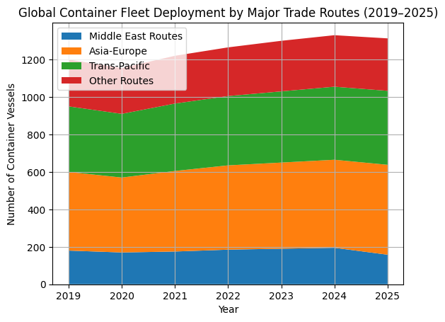 [심층-중동 지정학 리스크] MSC, 중동 항만 운송 중단…호르무즈 리스크에 물류 차질 확산