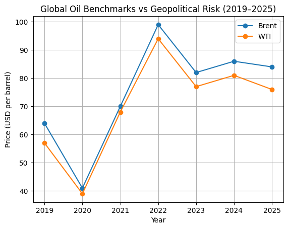 [심층-중동 지정학 리스크] 미·이란 충돌에 국제유가 급등…에너지 공급망 불안 확산