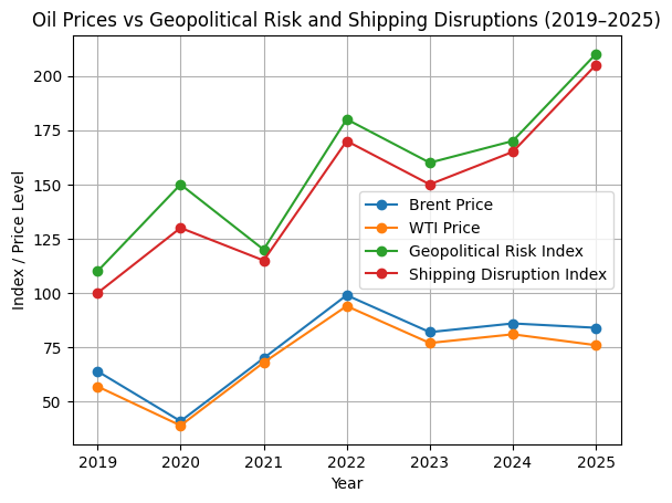[심층-중동 지정학 리스크] MSC, 중동 항만 운송 중단…호르무즈 리스크에 물류 차질 확산