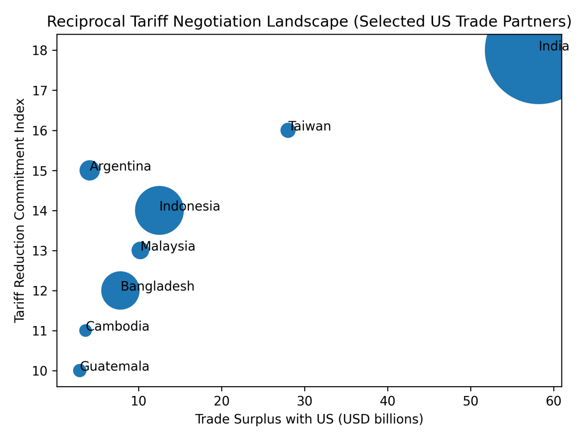 [심층-통상 ISSUE] 미·인도 무역협상 ‘민감 이슈’ 여전히 난항…미국 “인도 시장 개방해야”