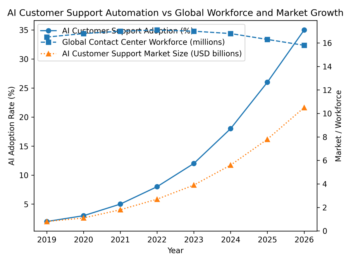 [심층-유니콘 트래킹] AI 고객지원 스타트업 데카곤, 기업가치 45억달러…직원 지분 매각 ‘텐더 오퍼’ 실시