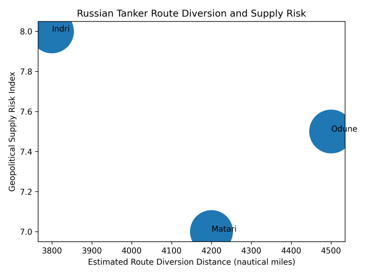 [심층-에너지 FOCUS] 러시아 원유 동아시아 대신 인도로…중동 전쟁에 원유 흐름 재편
