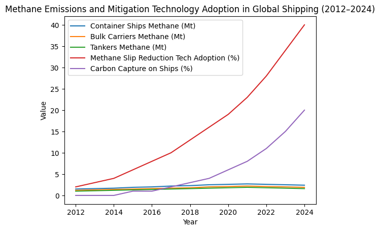 [심층-항만기업] 쉘·MSC 등 글로벌 해운사, 메탄가스 감소 동참한다