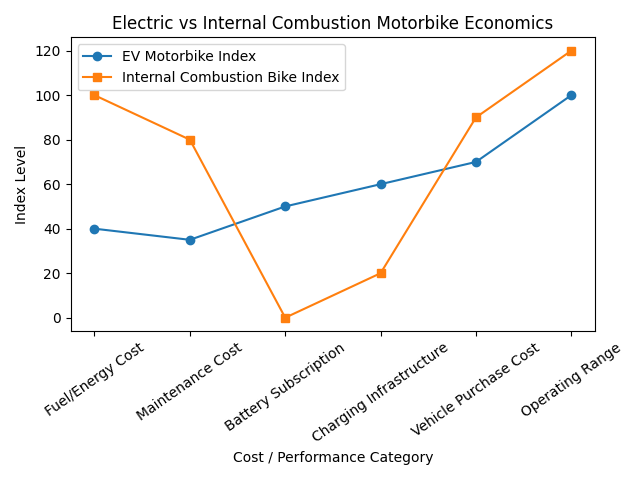 [심층-유니콘 트래킹] 동아프리카 전기 오토바이 시장 급성장…스타트업 제노, 2,500만달러 투자 유치