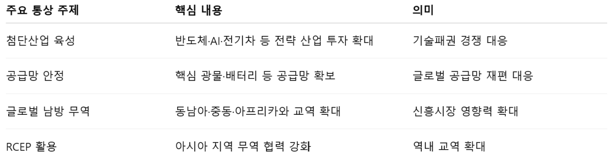 [심층-통상 ISSUE] 중국 양회가 던진 신호…세계 경제 새 변수로