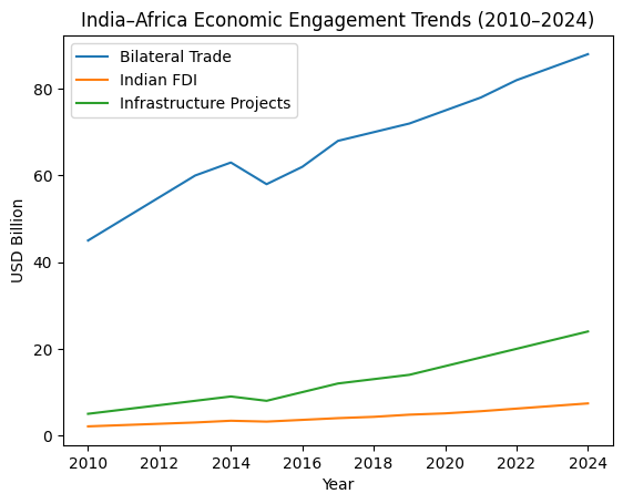 [심층-글로벌 무역 관찰] 식민지 아픔 ‘동병상련’? 인도, 아프리카 투자 확대 나서