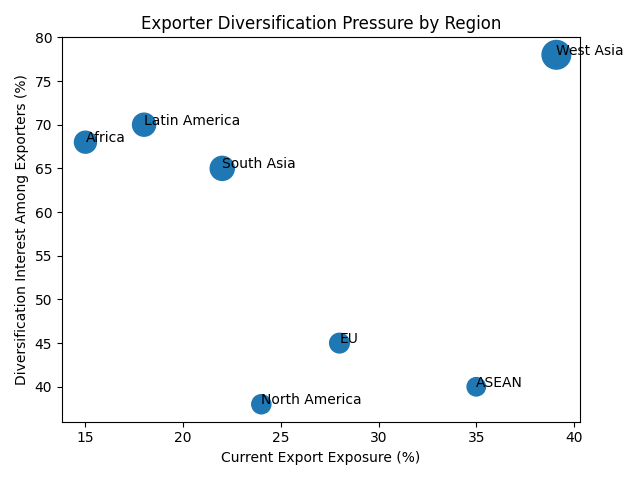 [심층-중동 지정학적 리스크] 말레이 수출기업 64% “물류·비용 충격 우려”