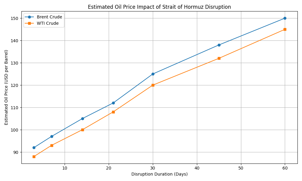 [심층-에너지 FOCUS] 호르무즈 봉쇄 여파에 국제유가 급등…브렌트 90달러 근접