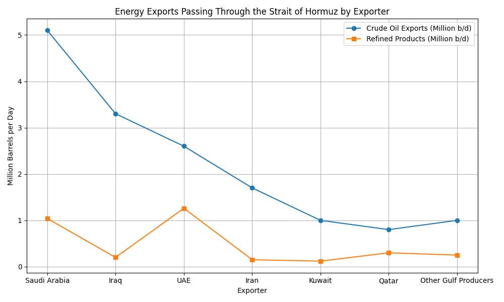 [심층-중동 지정학적 리스크] 호르무즈 해협 통항 90% 급감…글로벌 해상 물류, 아프리카 우회