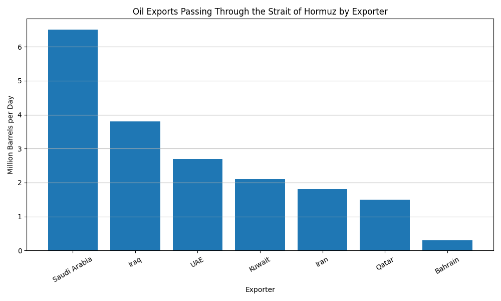 [심층-에너지 FOCUS] 호르무즈 봉쇄 여파에 국제유가 급등…브렌트 90달러 근접