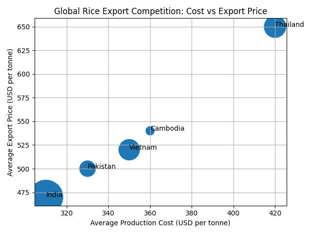 [심층-글로벌푸드체인] 태국, ‘저탄소 쌀’로 농업 전환 가속…탄소배출 감축·수출 경쟁력 동시 확보