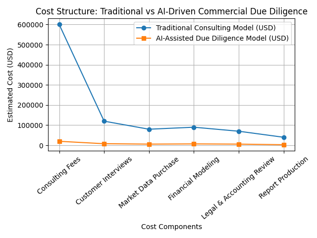 [심층-유니콘 트래킹] PE 실사 시장 흔드는 AI 스타트업…“1억짜리 컨설팅, 5만달러로”