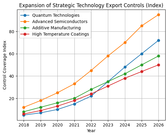 [기획-무역 FOCUS] 캐나다, 첨단기술 수출통제 강화…양자컴퓨팅·반도체 규제 확대
