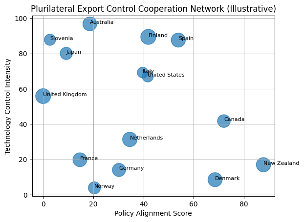 [기획-무역 FOCUS] 캐나다, 첨단기술 수출통제 강화…양자컴퓨팅·반도체 규제 확대