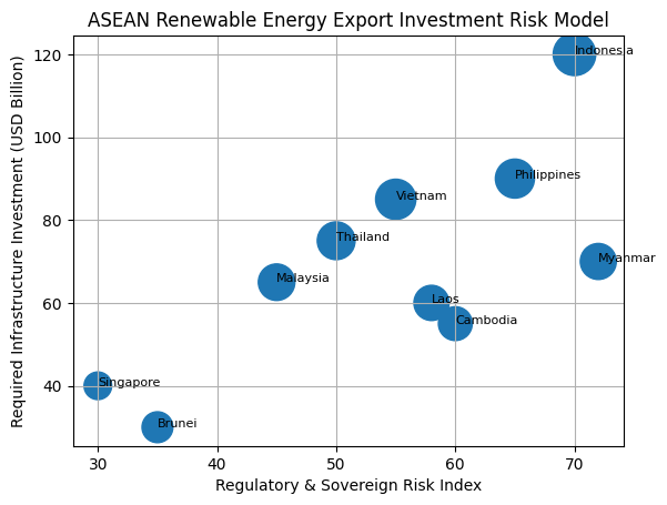 [심층-에너지 FOCUS] 인니 바탐 태양광 전력 대싱가포르 수출 ‘제동’…허가 규정에 투자 난항