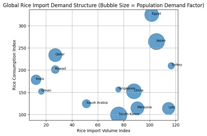 [기획-글로벌푸드체인] 인니, 사우디에 프리미엄 쌀 수출 추진…하지 순례 식량 공급 목적