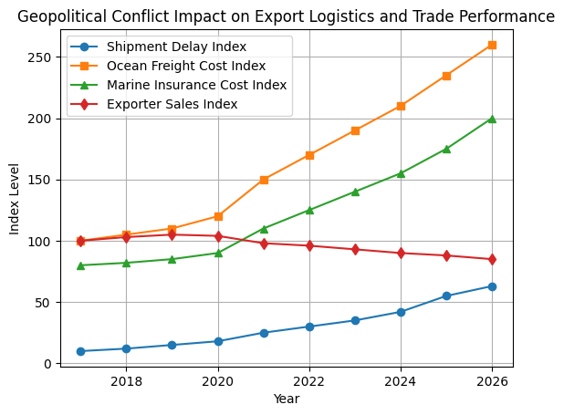 [심층-중동 지정학 리스크] 중동 지정학 긴장 고조…말레이 수출기업 64% “물류 차질 우려”