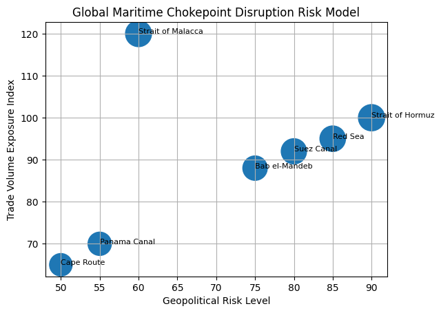 [심층-중동 지정학 리스크] 중동 지정학 긴장 고조…말레이 수출기업 64% “물류 차질 우려”