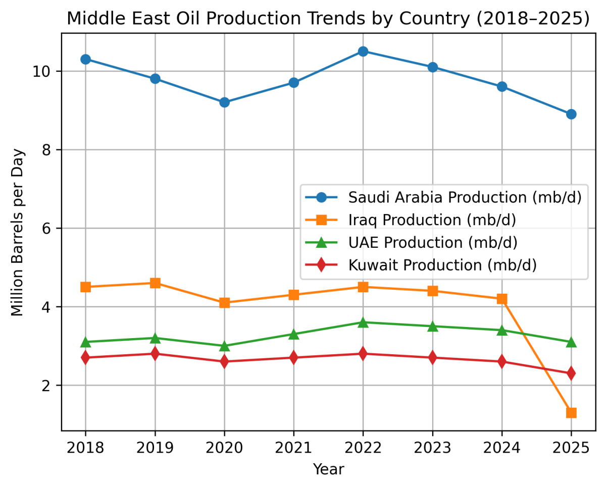 [심층-중동 지정학 리스크] 중동 전쟁 격화에 국제 유가 20% 급등…브렌트유 110달러 돌파