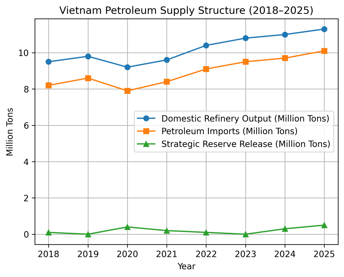 [심층-중동 지정한 리스크] 긴장 고조에 베트남 ‘에너지 비상 대응’…석유 공급 안정 조치 시행