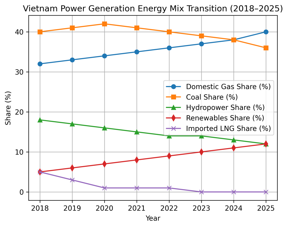 [심층-중동 지정한 리스크] 긴장 고조에 베트남 ‘에너지 비상 대응’…석유 공급 안정 조치 시행