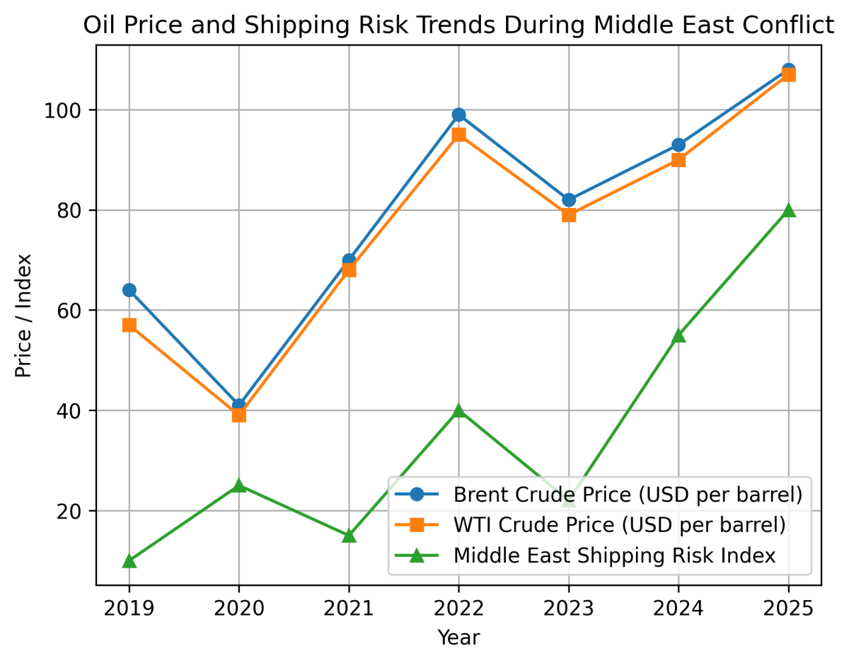 [심층-중동 지정학 리스크] 중동 전쟁 여파 글로벌 확산…공급망·물가 동시 압박