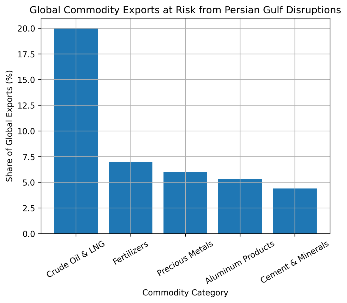[심층-중동 지정학 리스크] 중동 전쟁 여파 글로벌 확산…공급망·물가 동시 압박