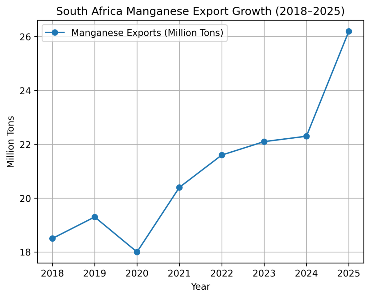[기획-에너지 METHOD] 남아공 망간 생산업체 컨소시엄, 응쿠라 수출항 개발 입찰 추진