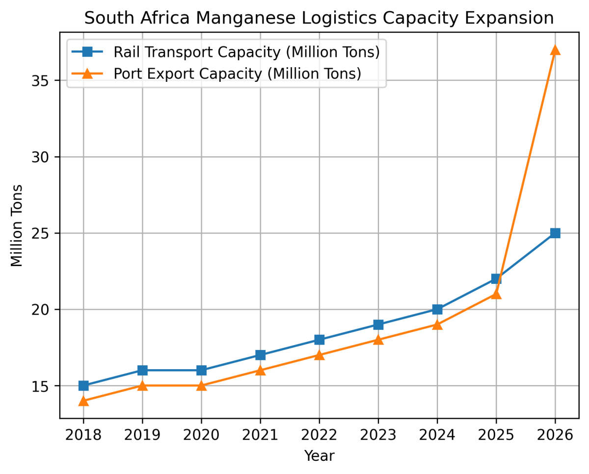 [기획-에너지 METHOD] 남아공 망간 생산업체 컨소시엄, 응쿠라 수출항 개발 입찰 추진