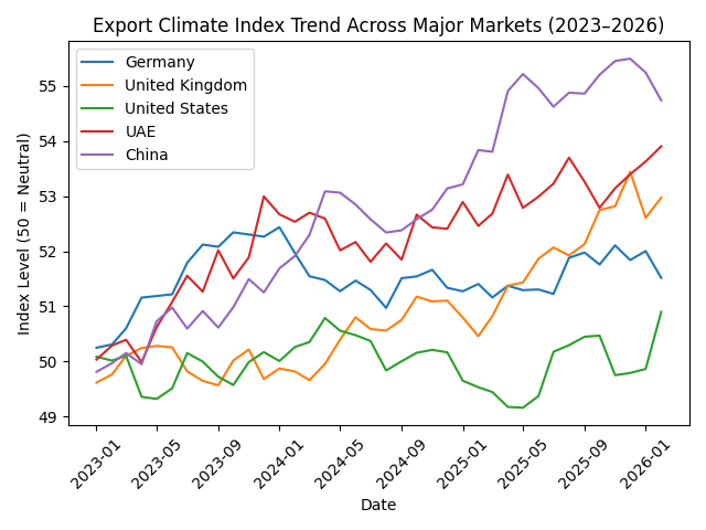 [기획-무역 FOCUS] 튀르키예 제조업 수출 환경 26개월 연속 확장세…주요 시장 수요 ‘완만한 회복’