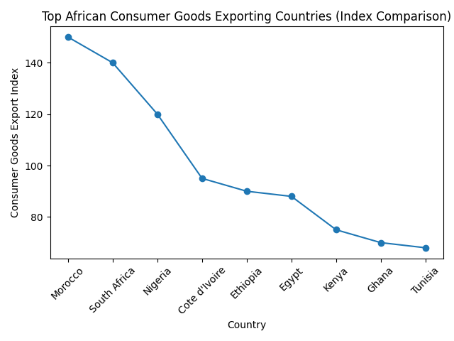 [심층-자원 수출] 모로코, 아프리카 소비재 수출 1위…자동차·섬유 산업 견인