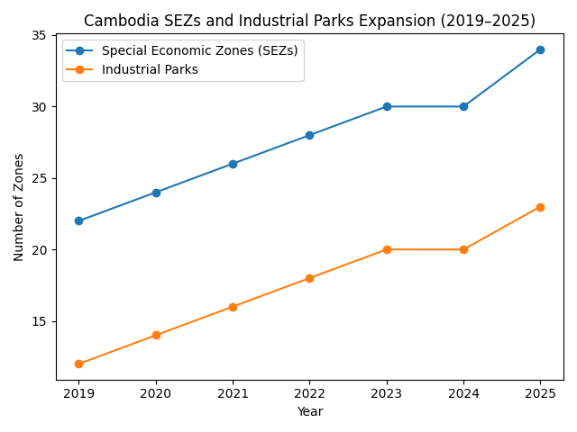 [기획-ASEAN 트레이드] 캄보디아 경제특구·산업단지 57곳…수출 확대 기대
