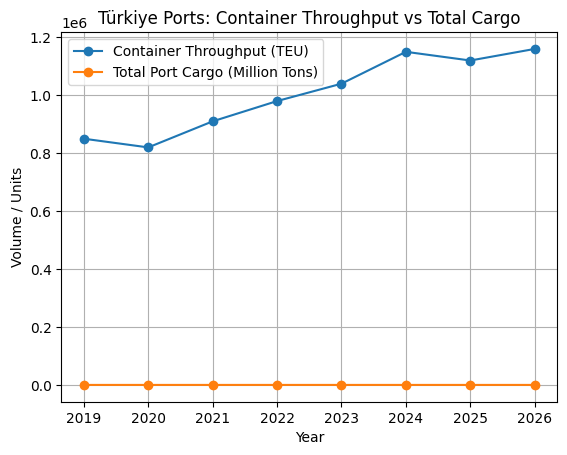 [기획-통상 ISSUE] 튀르키예 항만 물동량 2월 사상 최대…월간 4,388만톤 기록