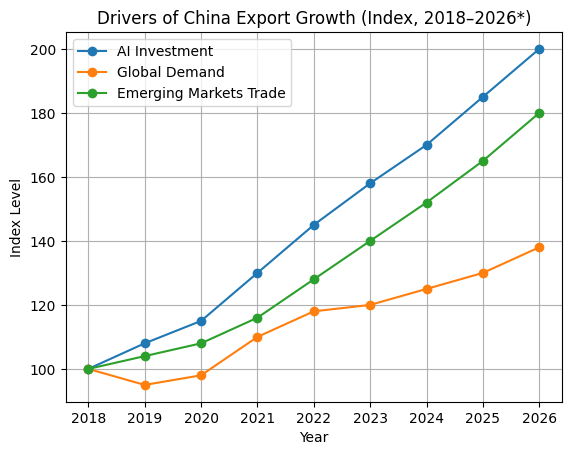 [기획-무역 FOCUS] 중국 대외무역 회복세…경제 성장 목표 달성 ‘버팀목’