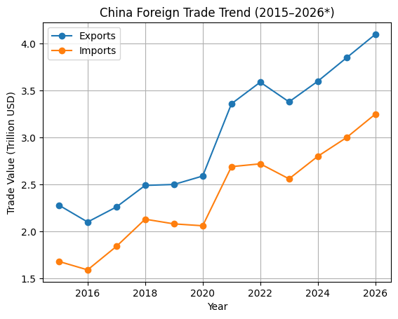[기획-무역 FOCUS] 중국 대외무역 회복세…경제 성장 목표 달성 ‘버팀목’