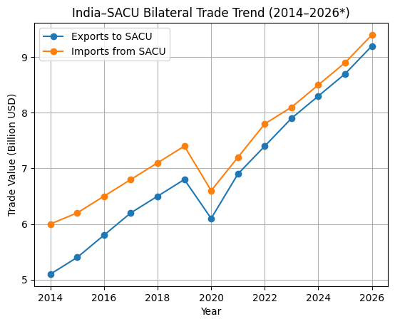 [기획-무역 FOCUS] 인도-남아공 관세동맹 무역협정 협상 재개…시장 개방 기대