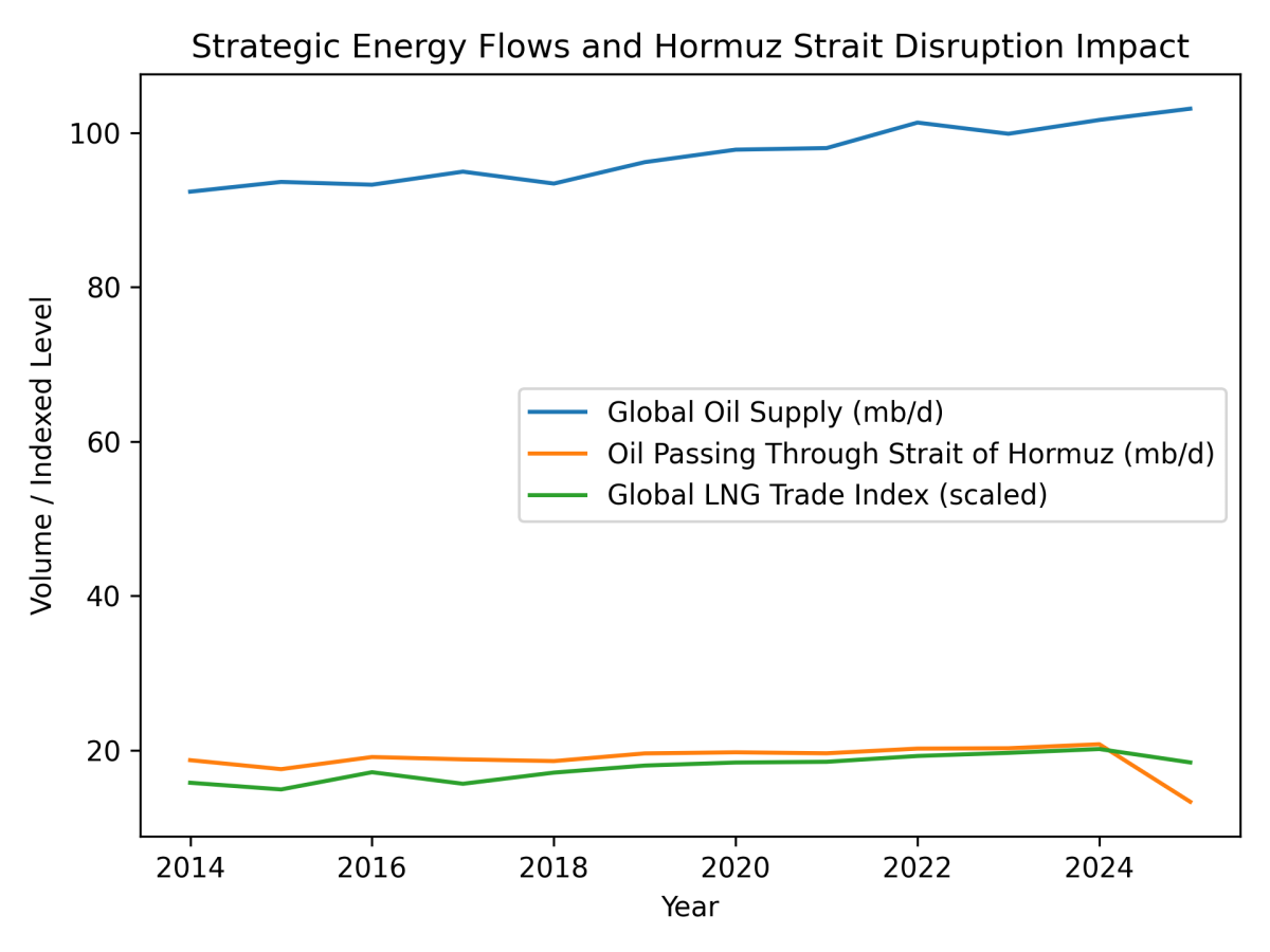[심층-에너지 FOCUS] IEA, ‘이란 전쟁’ 공급 충격 대응…사상 최대 4억 배럴 비축유 방출 결정