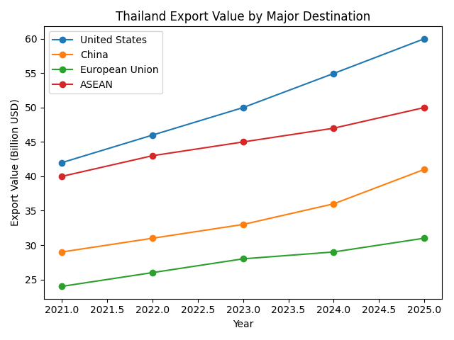 [기획-ASEAN 트레이드] 태국, 3월 수출 전년 대비 17.8% 증가…3년 만에 최고 성장률 기록