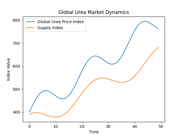 [기획-중동 지정학적 리스크] 호르무즈 해협 봉쇄…인도네시아, 요소 수출 확대 추진