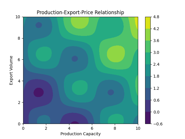 [기획-중동 지정학적 리스크] 호르무즈 해협 봉쇄…인도네시아, 요소 수출 확대 추진