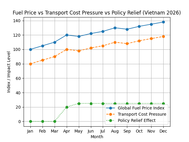 [기획-ASEAN 트레이드] 베트남, 항공·해운 수수료 면제 추진…유가 대응 비용 완화
