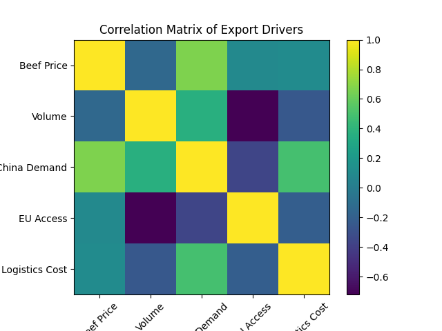 [기획-메르코스코프] 우루과이 수출, 1분기 9% 증가…“하반기 둔화 가능성” 경고